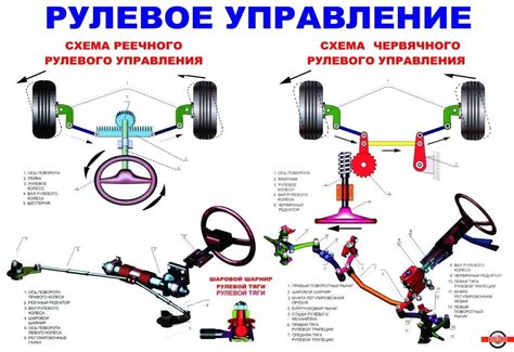 Решение типичных проблем с обеспечением иммунитета прикурово механизм автомобиля
