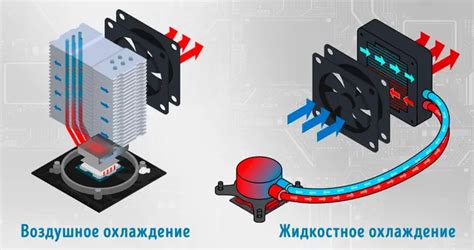 Роль инновационной системы охлаждения в современных компьютерных системах