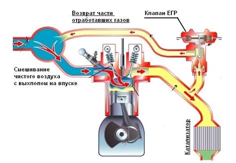 Роль и функции клапана возврата отработанных газов на автомобиле Lada Priora