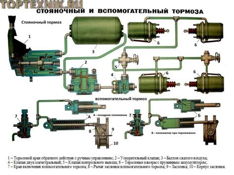 Роль и функции специального устройства на автомобиле КамАЗ