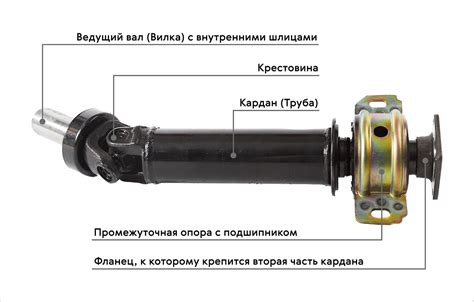 Роль карданного вала в функционировании автомобиля