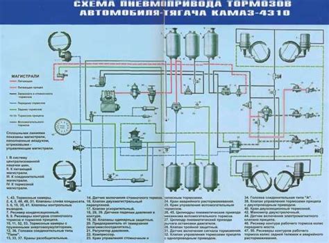 Роль лягушки тормозов в системе КамАЗ 4310