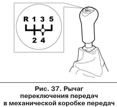 Роль механизма переключения передач в функционировании автомобиля Лада Гранта