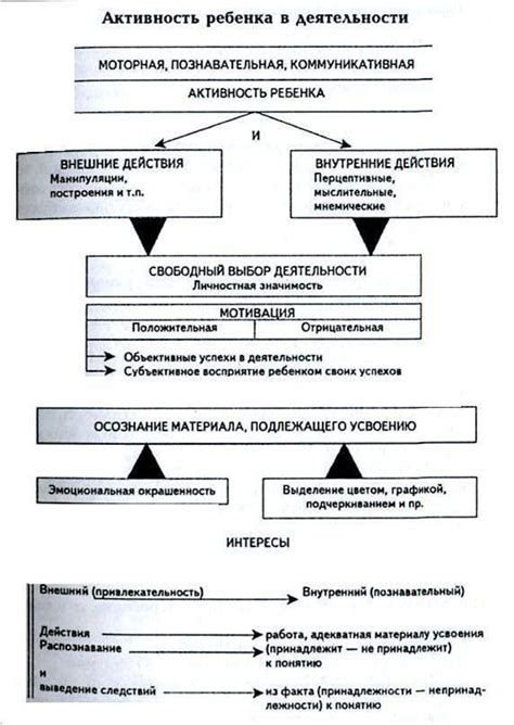 Роль отцов в обеспечении защиты и поддержки: влияние на психическое развитие детей