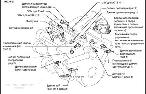 Роль сенсора давления моторного масла в двигателе 1mz fe