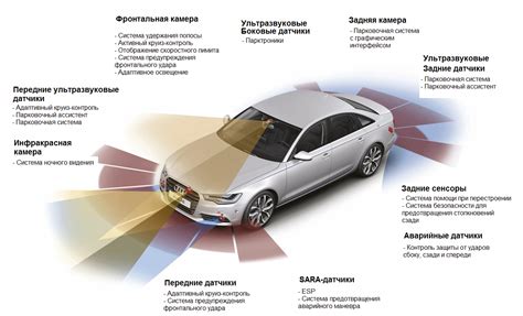 Роль системы безопасности в автомобиле
