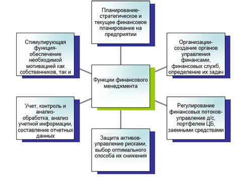 Роль финансового администратора в обеспечении стабильности финансов СНТ