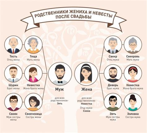 Семейные узы в сновидениях: связь между изменой мужа и его сестрой жены