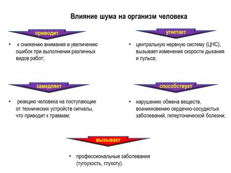 Сигналы бодрости и удовлетворенности, поступающие от организма