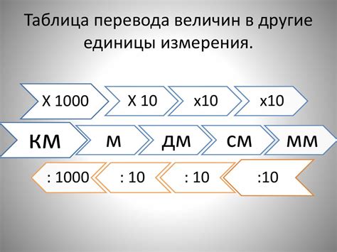 Сила чисел: переход от одной единицы измерения к другой с помощью калькулятора