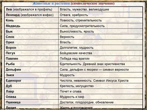 Символическое значение дарения вечнозеленого растения в честь особого события