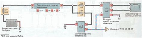 Симптомы проблемы с антиблокировочной системой автомобиля