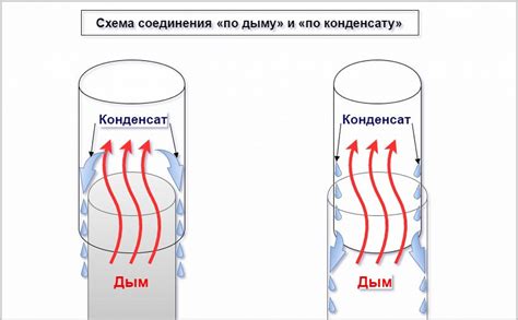 Советы по запобіганню забруднення протоки конденсату