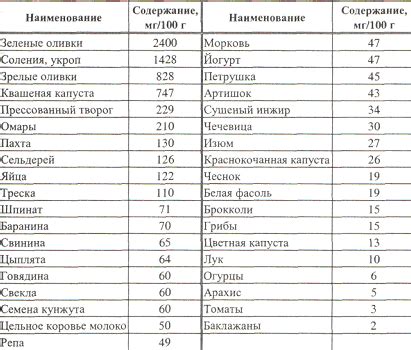 Содержание соли в сушеной рыбе и ее обход при соблюдении диеты Дюкана