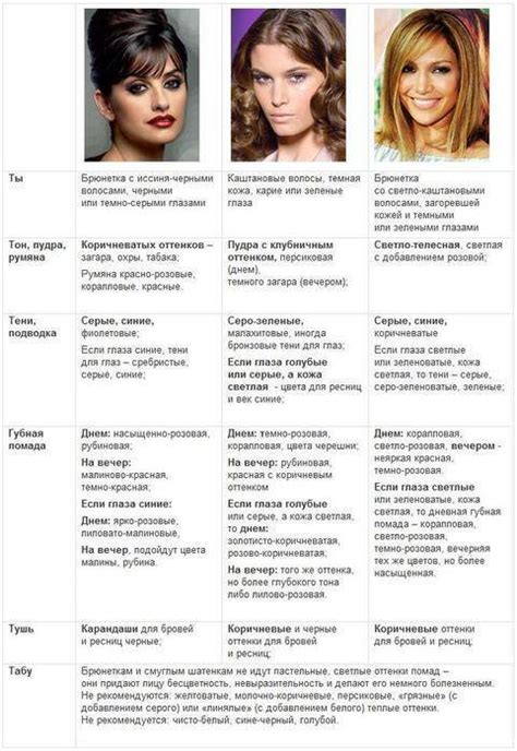 Соответствие типу волос