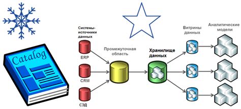 Сохранение и организация информации в хранилище данных
