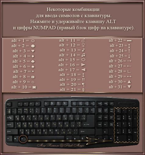 Сочетания клавиш для ввода символа, обозначающего новую строку, на портативном компьютере