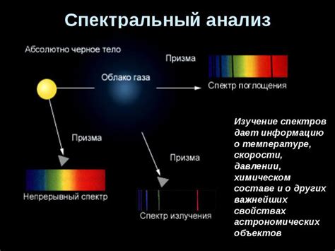 Спектральный анализ исходного сигнала