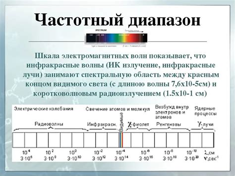 Спектр принимаемых волн: многообразие частотных диапазонов радиоприемника