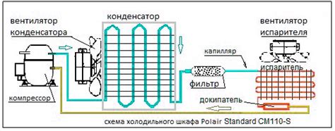 Специфика использования защитного элемента в холодильной установке Stinol