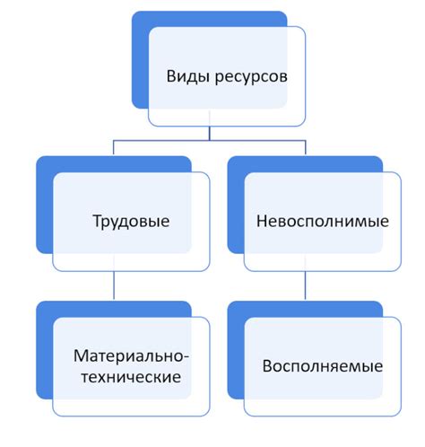 Способы получения ресурсов для создания улучшенного предмета