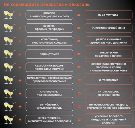 Сравнение эффектов и безопасности Феварина и Роконы
