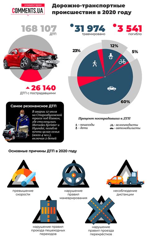 Статистика ДТП с автопьяницами