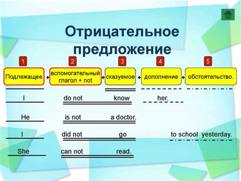 Структура предложения с сказуемым в форме причастия