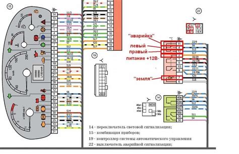 Структура сборки ключевых элементов и отделений когнитивных связей автомобиля Лада Калина