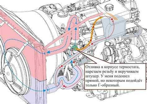 Схема установки патрубка нагнетания отопительной системы автомобиля УАЗ Хантер