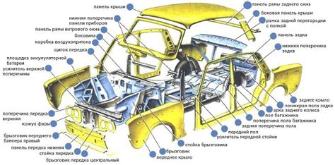 Тема 1: Способы измерения расположения автомобильного кузова