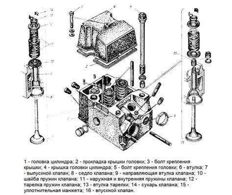 Типы датчиков управления подачей топлива в двигателе КамАЗ 740
