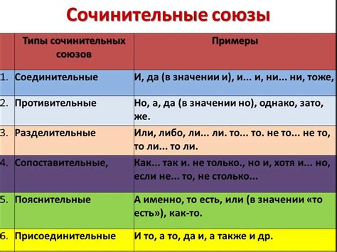 Типы и функции наречий, предлогов и союзов в русском языке