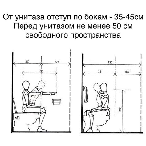 Удаленность от туалета и кулера