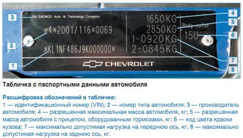 Узнайте мощность двигателя с помощью его идентификационного номера