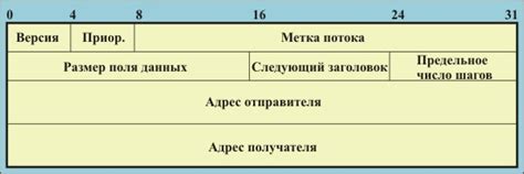 Улучшенная защита протокола IPv6