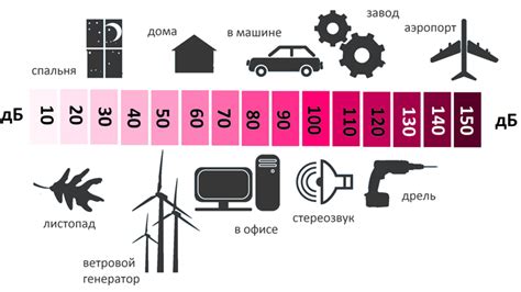 Уровень шума и экологическая обстановка в окрестностях дома