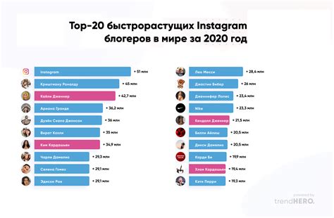 Уроки жизни от популярных блогеров: причины, по которым Таня решила окончить свою активность в сети