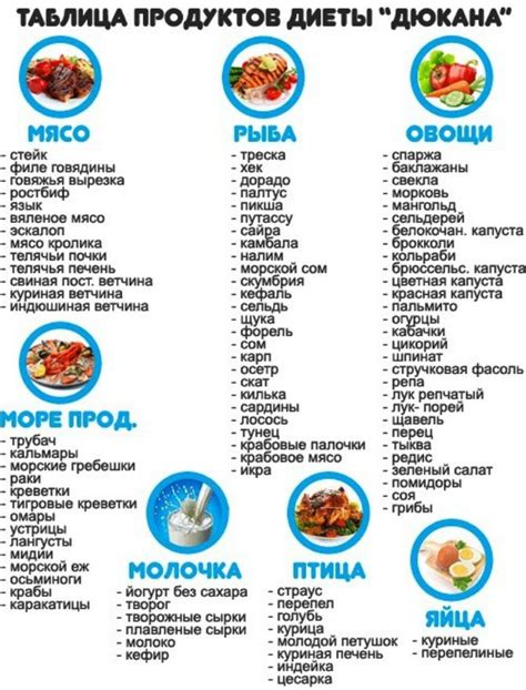 Условия использования сушки морских продуктов при соблюдении диеты Дюкана