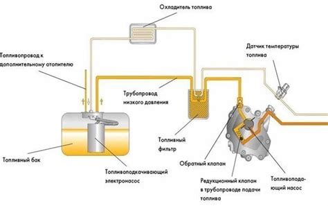 Установка обратного устройства на систему подачи топлива в автомобиле