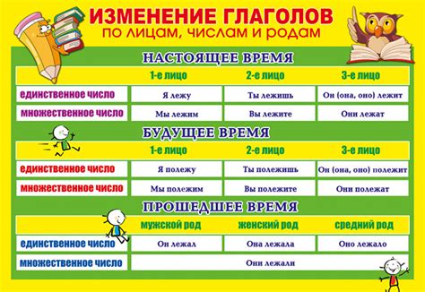 Формы и особенности глагола в первом лице единственного числа