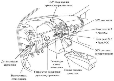 Фронтальное расположение модуля управления автомобиля