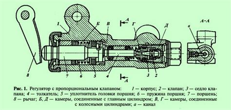 Функции и принцип работы механизма тормозных узлов
