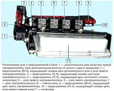 Функции реле вентилятора охлаждения