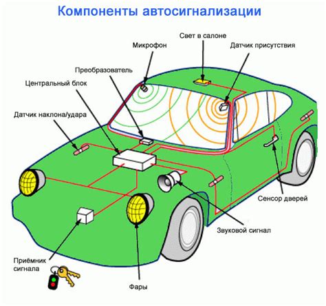 Функции устройства сигнализации в автомобильной системе