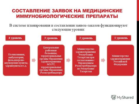 Центральные органы здравоохранения