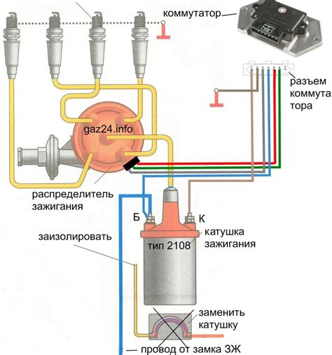 Часть 3: Определение положения ВМТ для установки системы зажигания