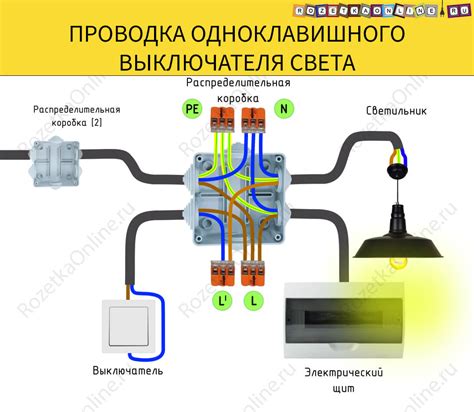 Шаг 2: Безопасное отключение электропитания и проверка проводки