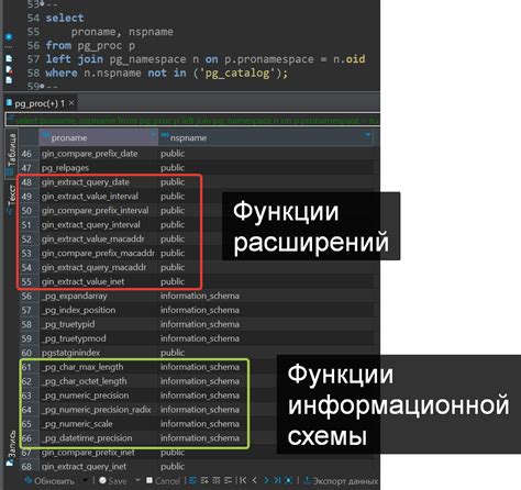 Широкий набор возможностей и функций PostgreSQL
