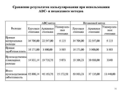 Экономическая выгода: сравнение затрат на стирку в автомате и прачечной
